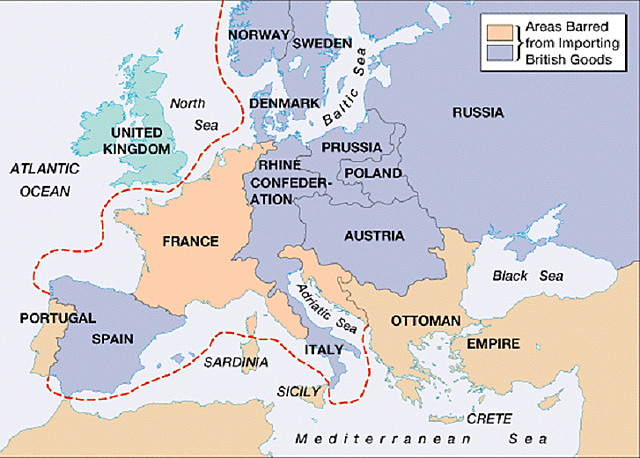 The Continental System is implemented