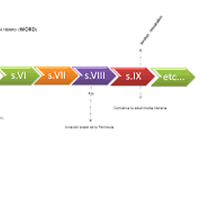 Timeline: linea del tiempo
