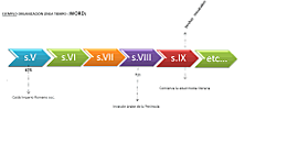 Timeline: linea del tiempo