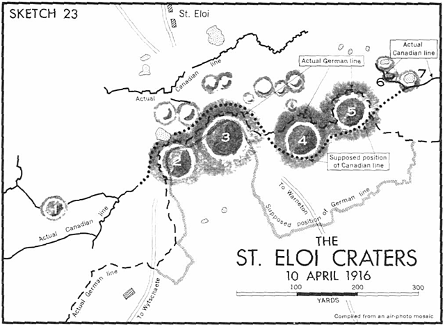 La bataille de St. Eloi