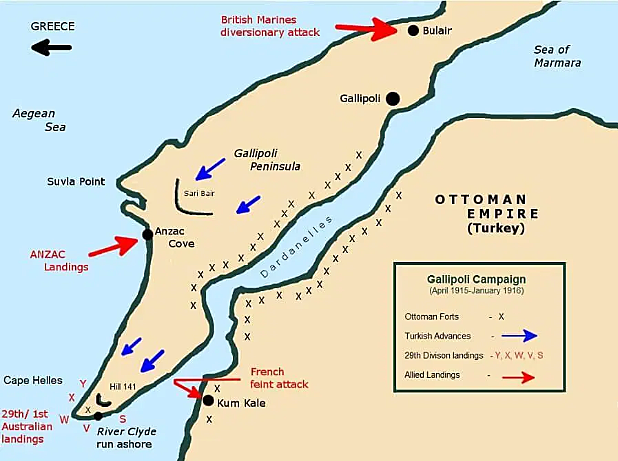 Landings on the Gallipoli Peninsula
