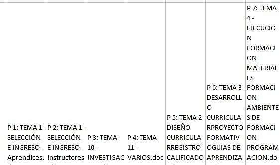 Ajustes a la categorización de respuestas a la  encuesta inicial