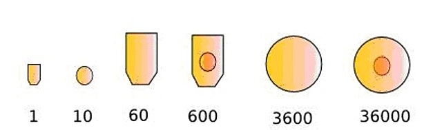 Sistema Numeral Posicional