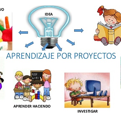 Timeline: Escuela Activa o Nueva. en es esta presentación explicaremos el porque surge la escuela nueva, sus representantes, y su forma de enseñanza.  Imagen tomada de: http://investigacionypractiva5caro.blogspot.com/
