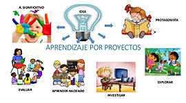 Timeline: Escuela Activa o Nueva. en es esta presentación explicaremos el porque surge la escuela nueva, sus representantes, y su forma de enseñanza.  Imagen tomada de: http://investigacionypractiva5caro.blogspot.com/