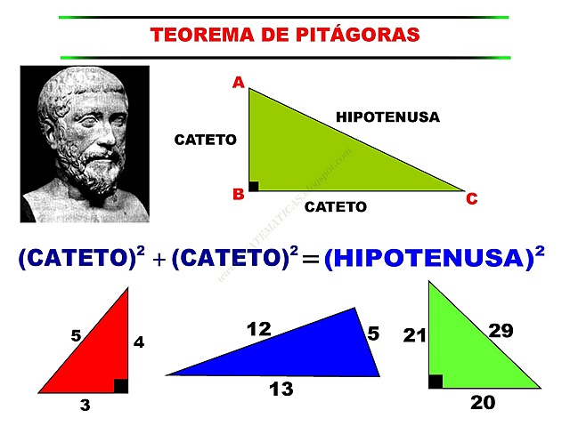 Pythagoras discovered