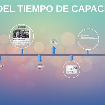 Timeline: Pythagoras time-line