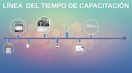 Timeline: Pythagoras time-line