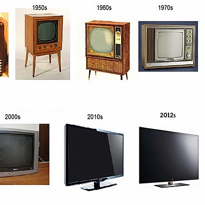 Timeline: EVOLUCIÓ DE LA TELEVISIÓ