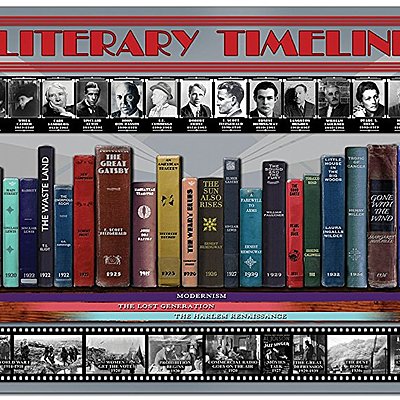Timeline: 20 ICONIC AMERICAN WRITERS