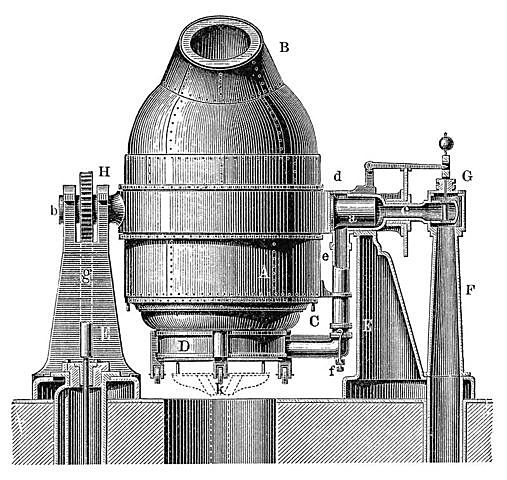 CONVERTIDOR BESSEMER