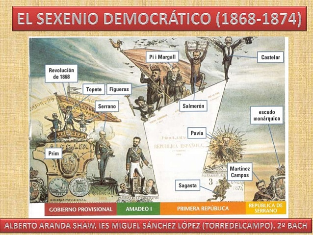 El Sexenio Democrático