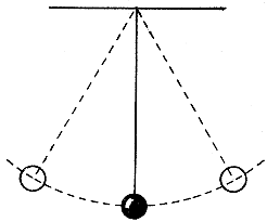 Pendulum