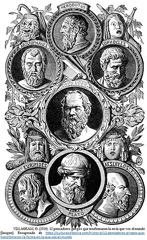 Postura de los filósofos.