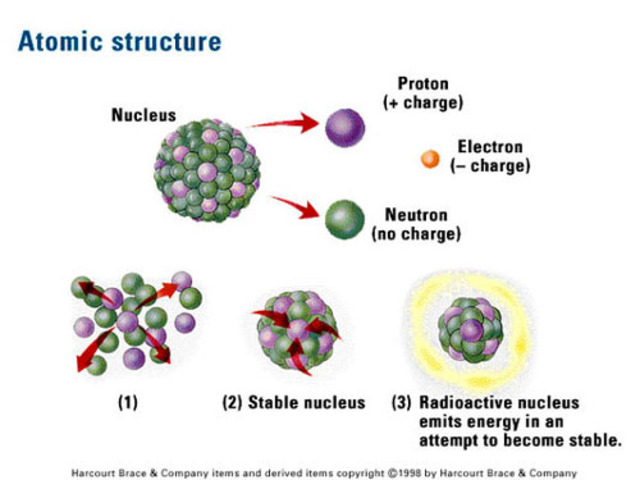(1800s) Radiometric dating