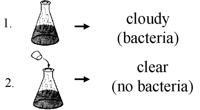 (1700s) Spallanzani's experiment