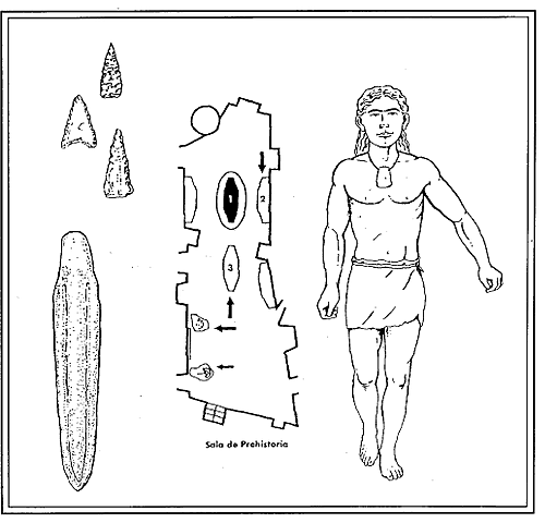 Actividad. Calcolítico. Cultura Material