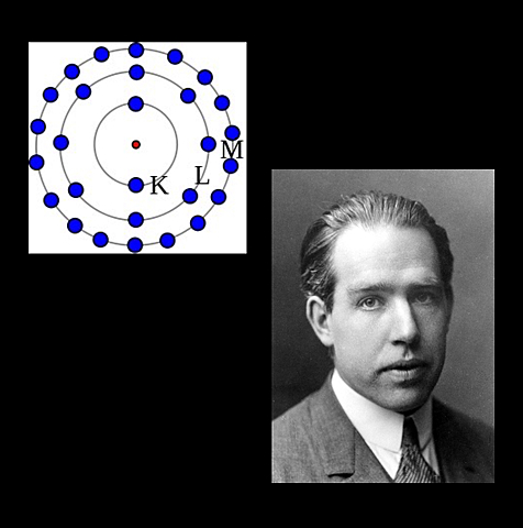 Niels Bohr