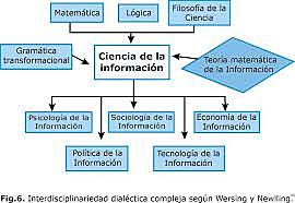 Ciencias de la informática