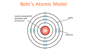 BOHR