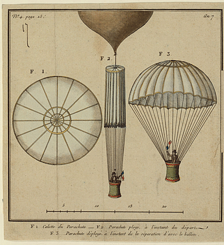 Invention of Parachutes