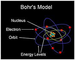 NIELS BOHR
