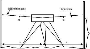 Jobs before President