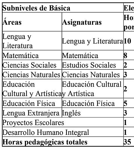 Decreto 1290 de abril de 2009