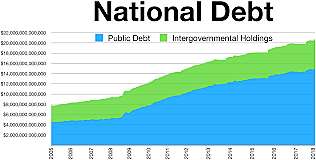 Jackson terminates national debt