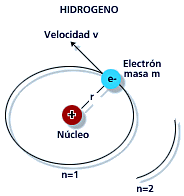 M.Planck-eredu atomikoa