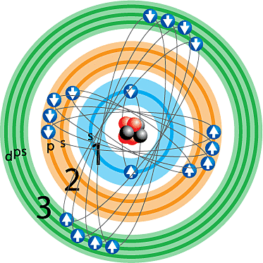N.Bohr-eredu atomikoa