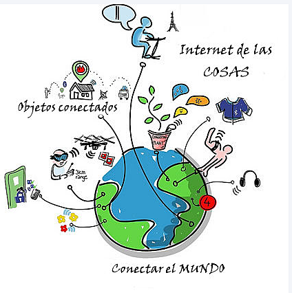INTERNET DE TODAS LAS COSAS