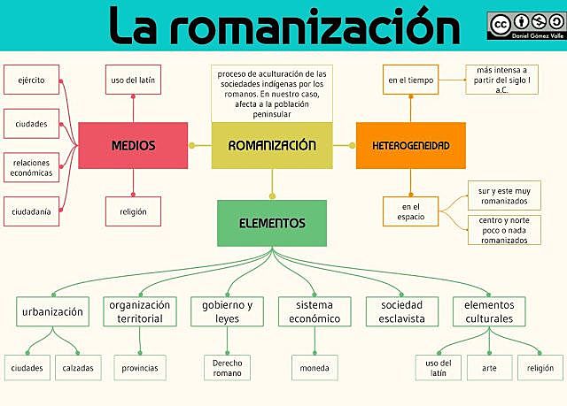 La Romanización
