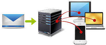 Aparición de los servidores de correo