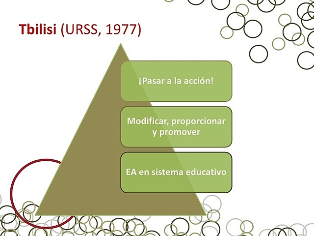 Conferencia Intergubernamental de Educación Ambiental de Tbilisi