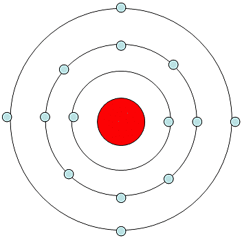 BOHR-EN EREDU ATOMIKOA