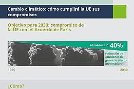 Acuerdos de Paris sobre el cambio climático