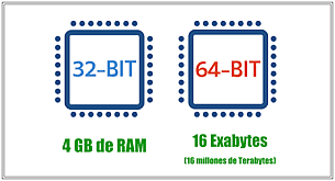 Microcontroladores 64Bits
