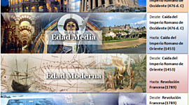 Timeline: Las edades de la historia universal