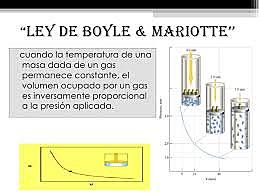 Dilatació dels gasos (Boyle)