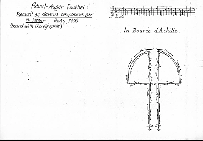 Sistema de notación de danza
