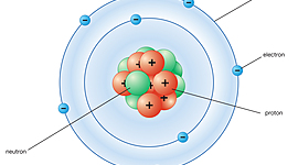 Timeline: Atomic Theory Project-Lucky