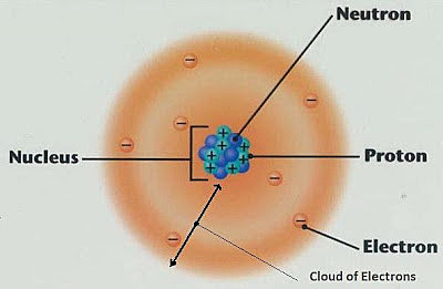 Erwin Schrodinger and Werner Heisenberg (Modern Atomic Model)