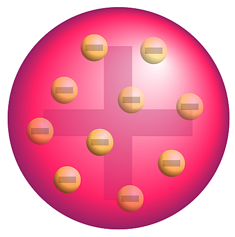 Modelo atómico de Thomson