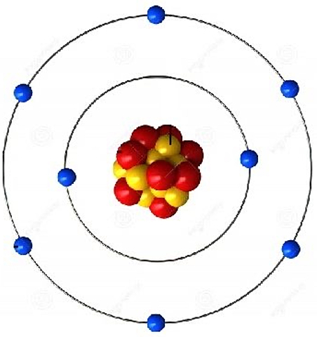 Modelo atómico de Bohr