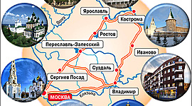 Timeline: Золотое кольцо России