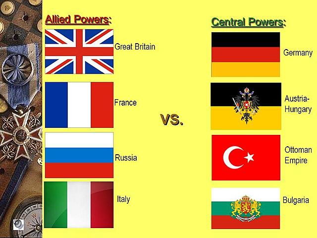 Trippelalliansen + Trippelententen