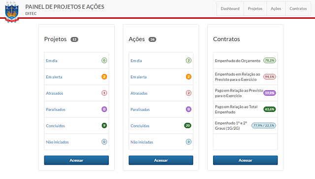 Nova versão do Painel de Projetos