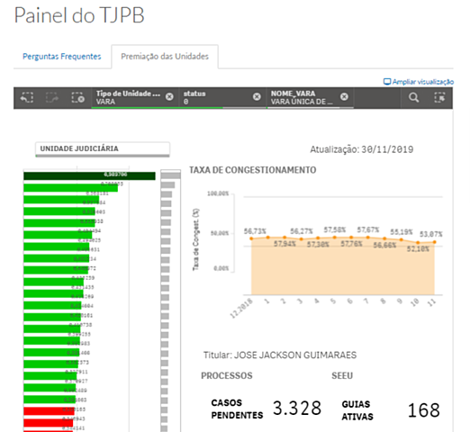 Portal para o Qlik Sense