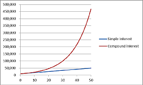 1683 A.D. The Number and Letter e - First Approximation for e